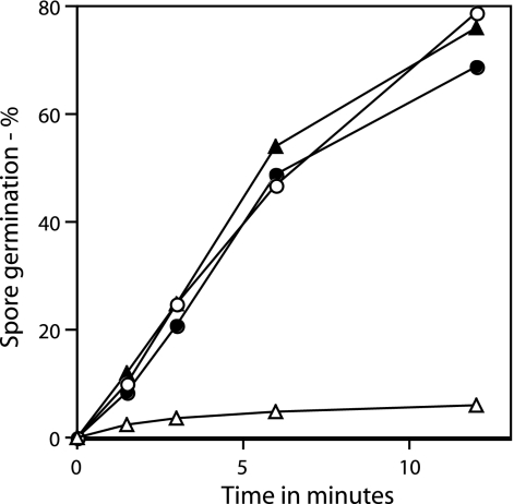 FIG. 7.