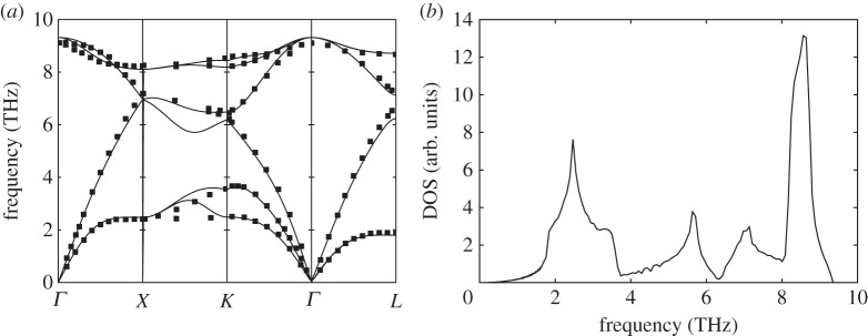 Figure 3.