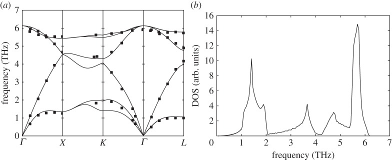 Figure 4.