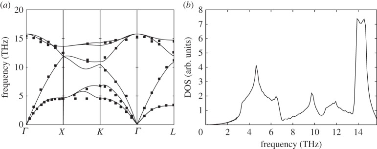 Figure 2.