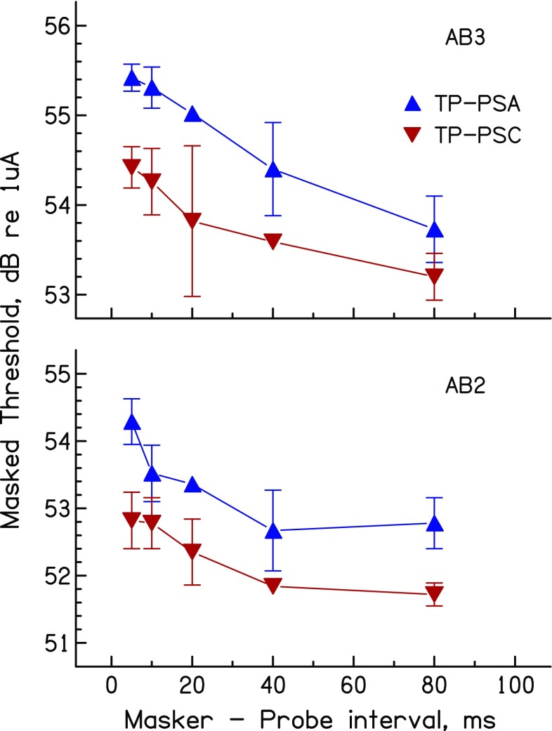 FIG. 7