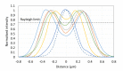Fig. 7