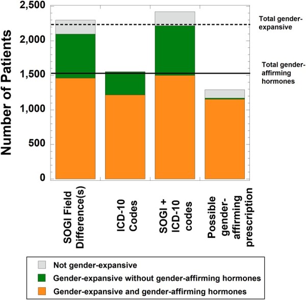 Figure 5.