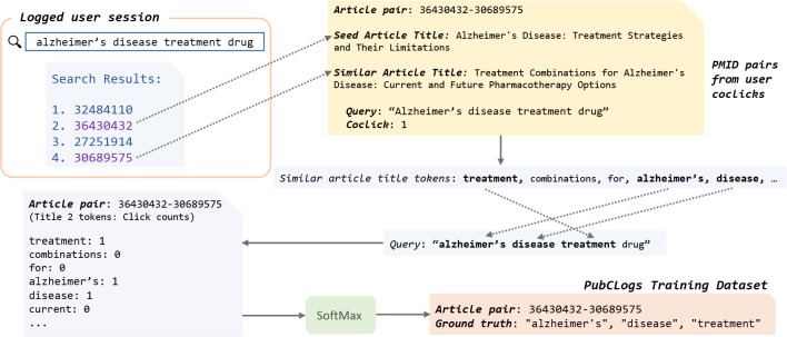 Figure 3: