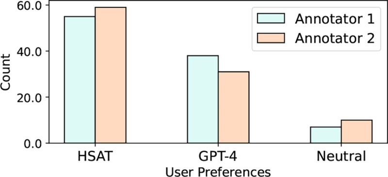 Figure 5: