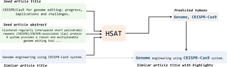 Figure 1: