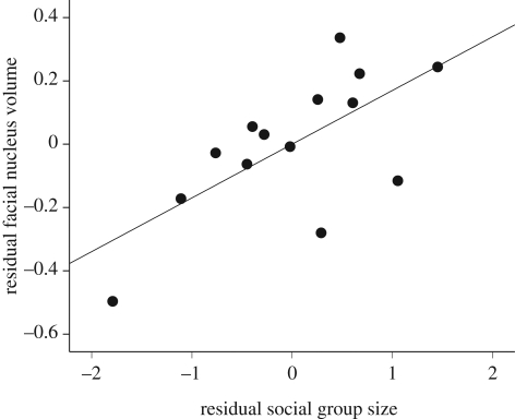 Figure 1.