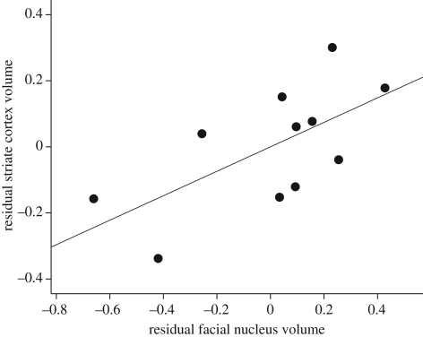 Figure 2.