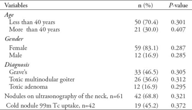 graphic file with name SaudiMedJ-36-874-g001.jpg