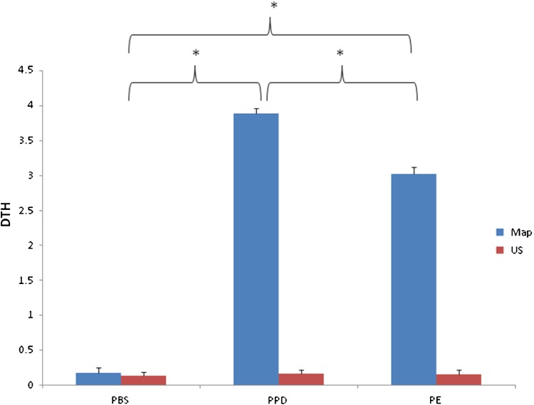 Fig. 4