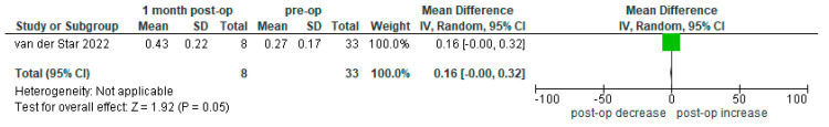 Figure A2