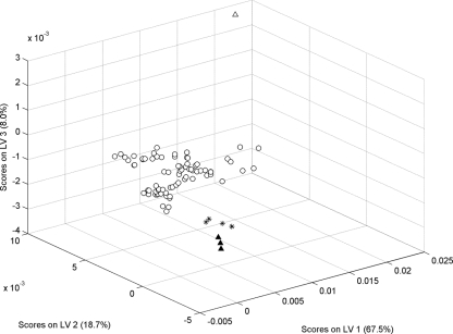 FIG. 3.