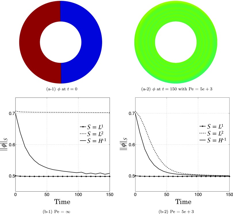 FIG. 4.