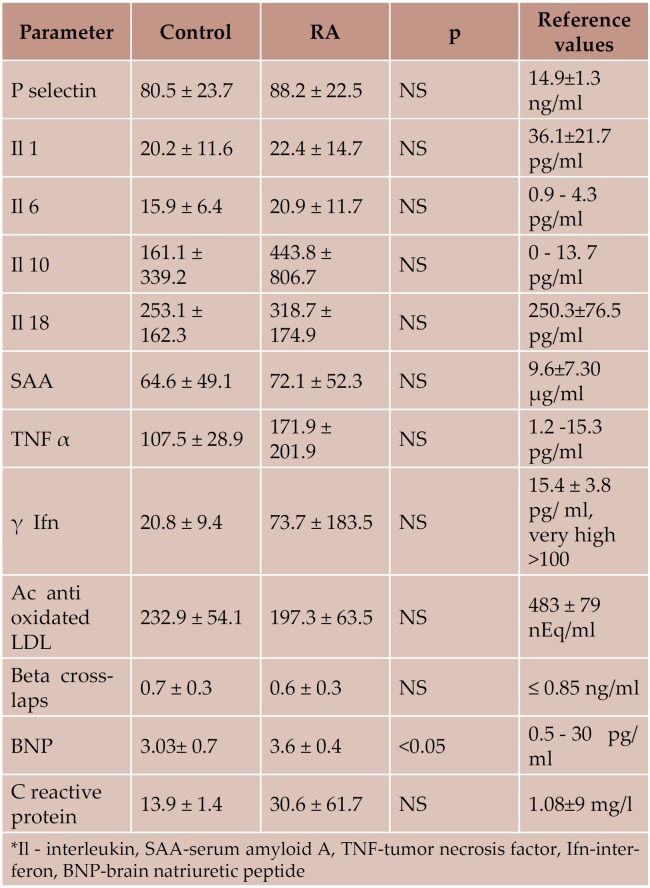 Table 4.