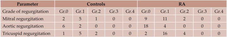 Table 7.