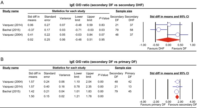 Fig. 4