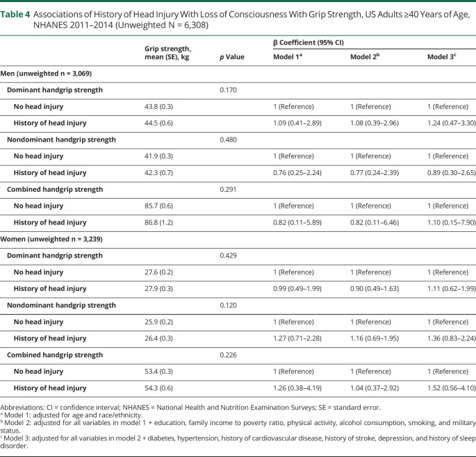 graphic file with name NEUROLOGY2021170997T4.jpg