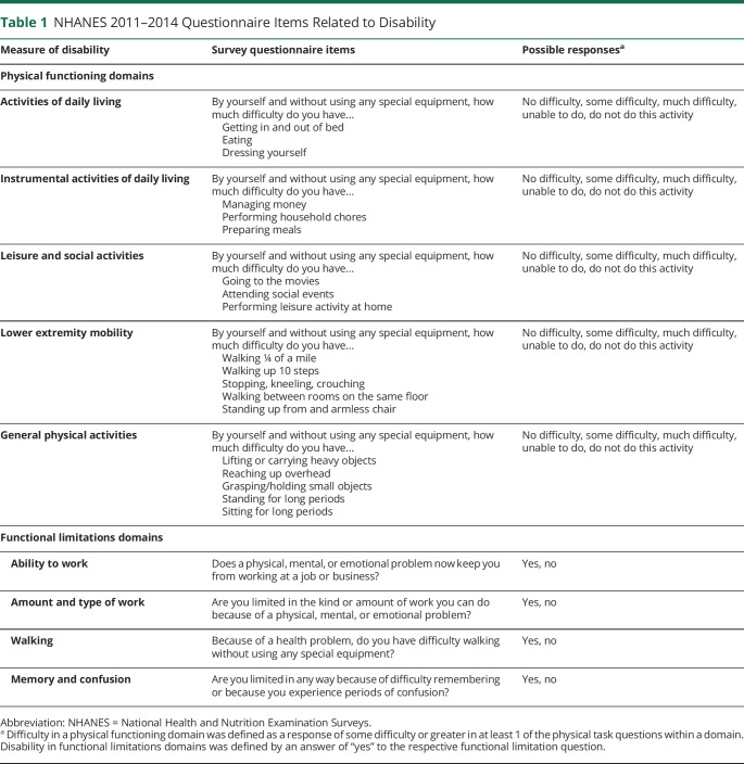 graphic file with name NEUROLOGY2021170997T1.jpg