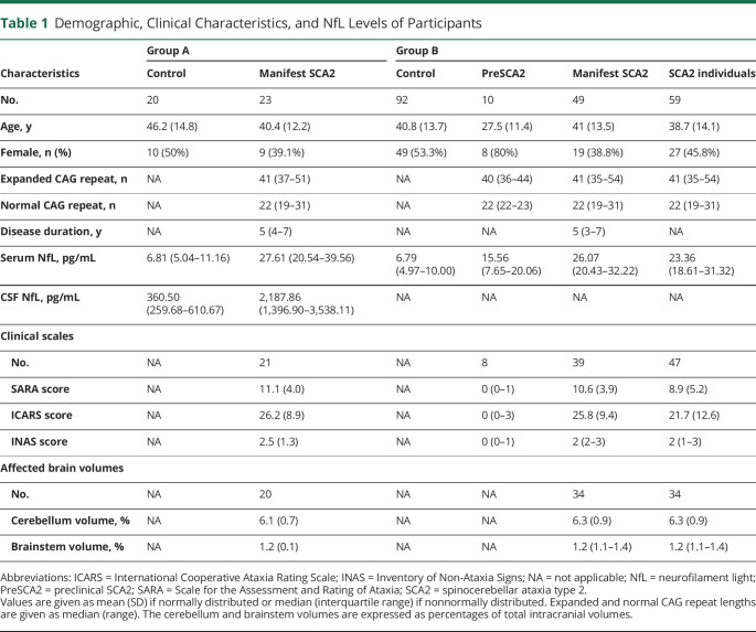 graphic file with name NEUROLOGY2021170988t1.jpg