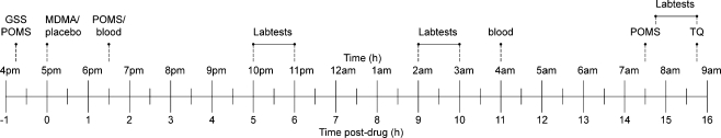 Fig. 1