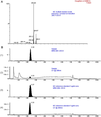 Fig. 9.