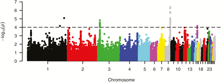 Figure 1.