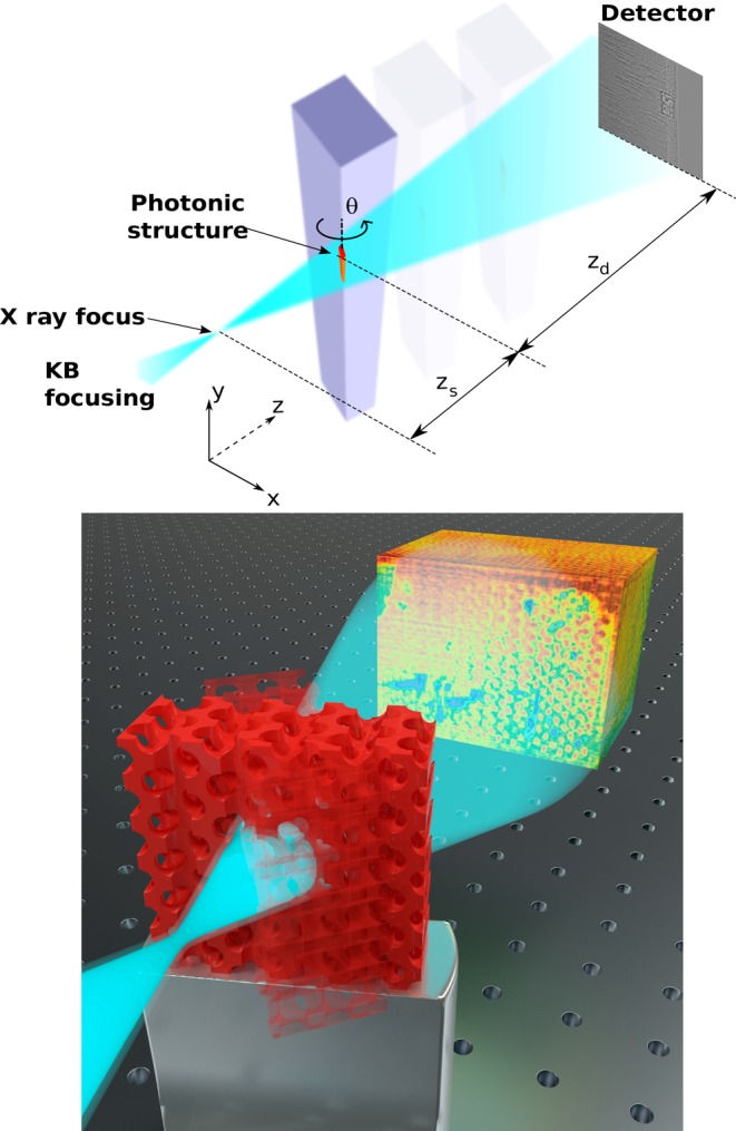 Figure 5