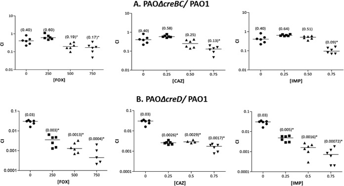 FIG 2