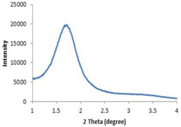 Figure 3.