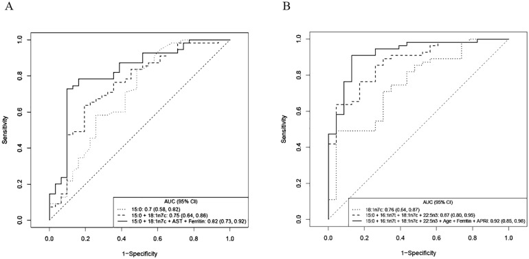 Fig 5