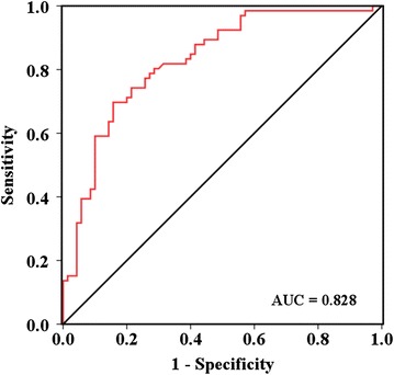 Fig. 2