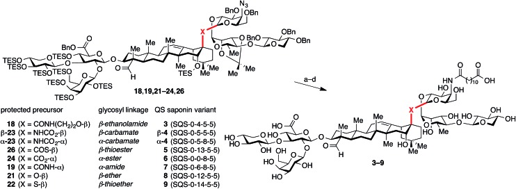 Scheme 4