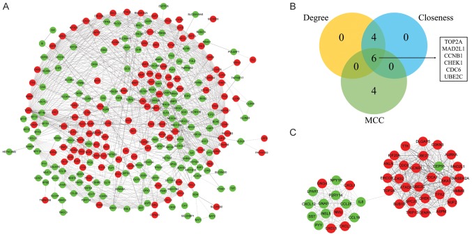 Figure 3.