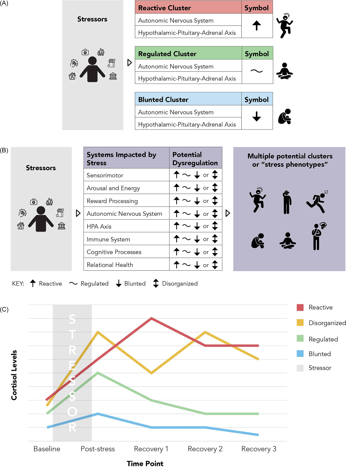 Figure 2.