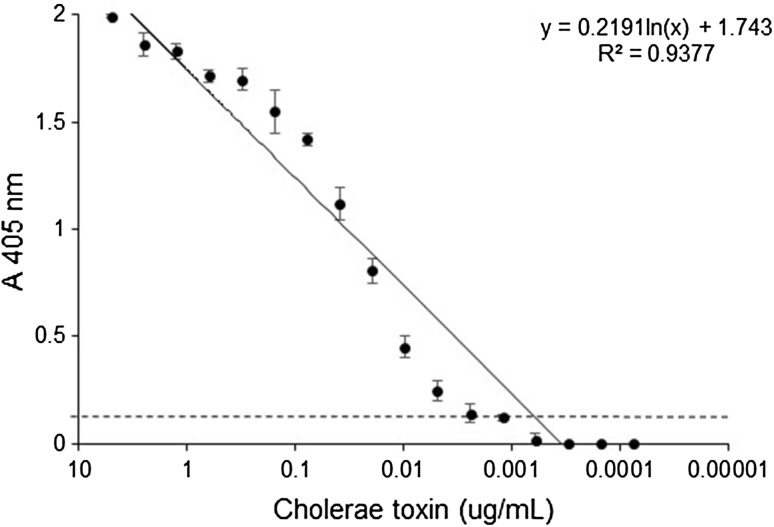 Fig. 1