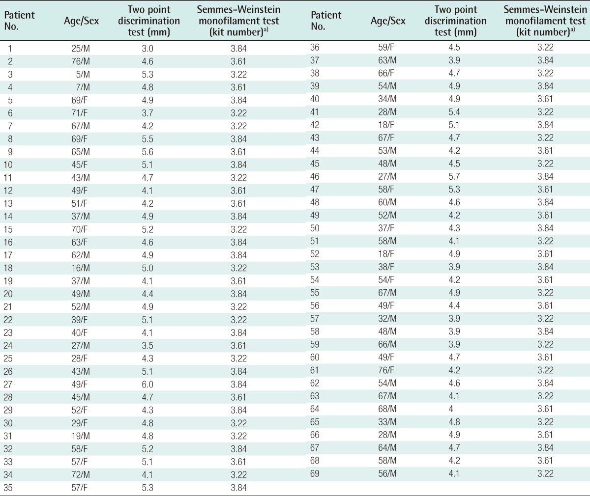 graphic file with name aps-39-637-i002.jpg