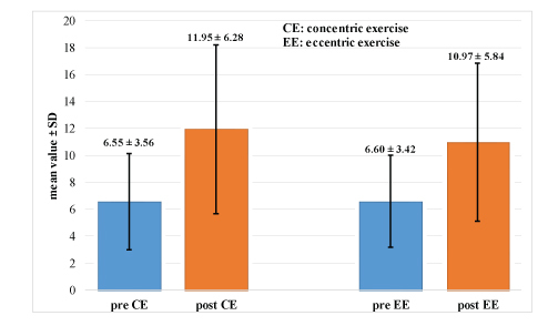 [Table/Fig-4]: