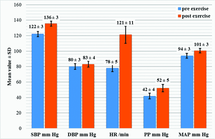 [Table/Fig-2]: