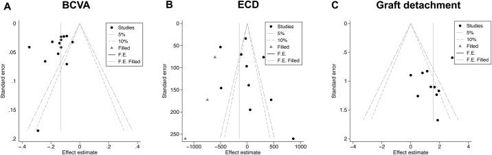 Fig 8