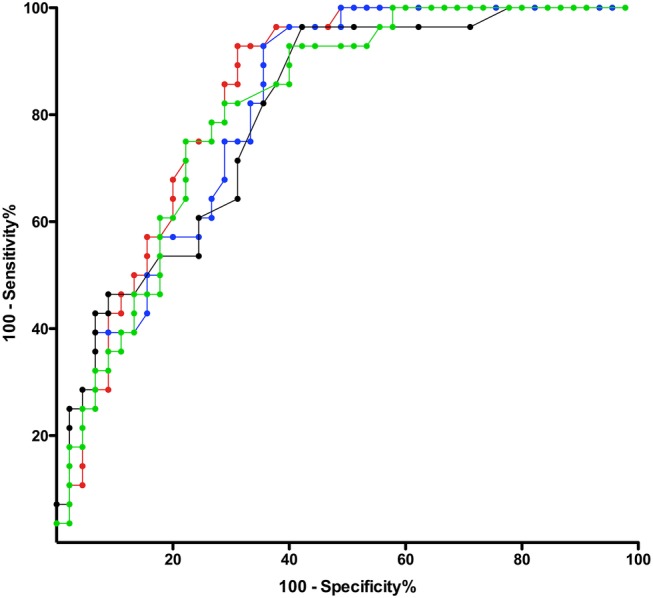 Figure 4