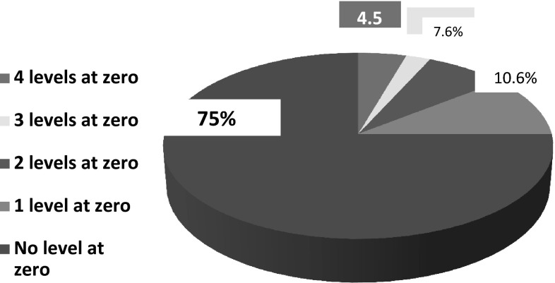 The linea aspera as a guide for femoral rotation after tumor resection ...