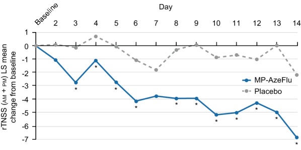 Fig. 4