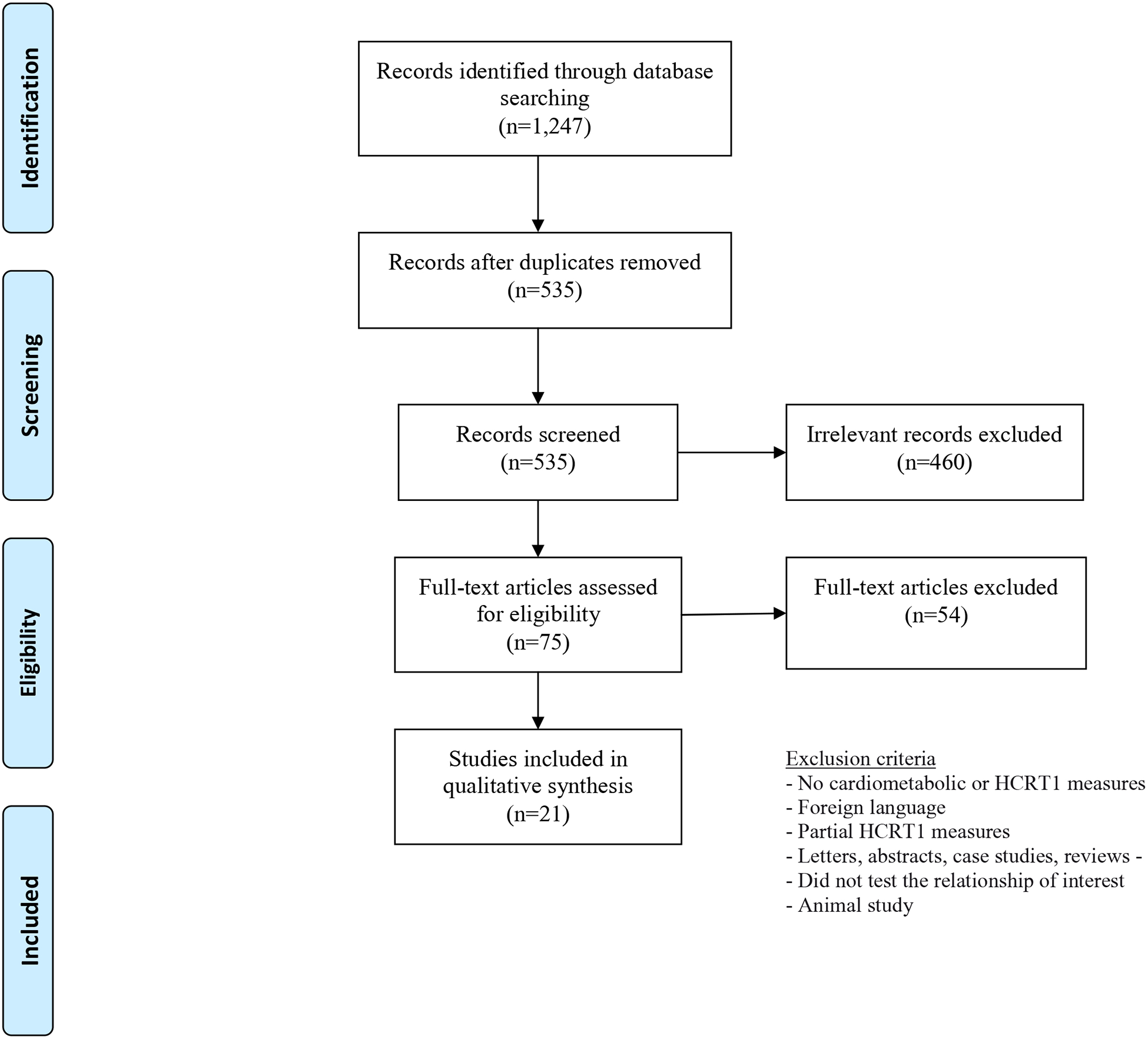 Figure 1: