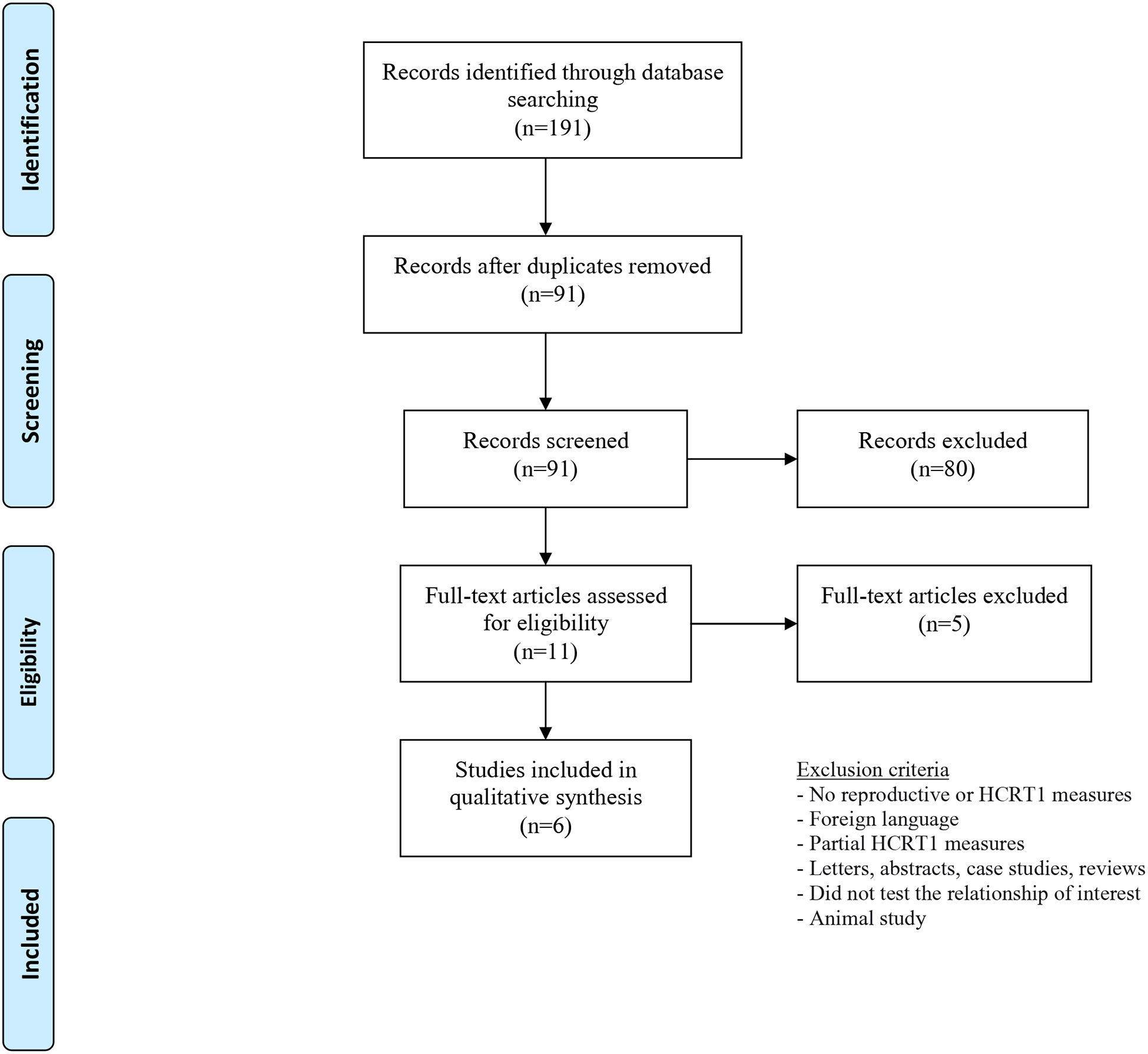 Figure 2: