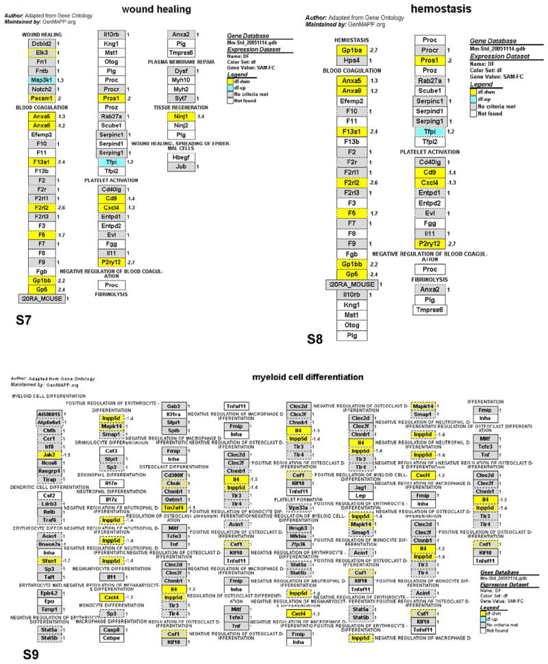 Figs. 4–6