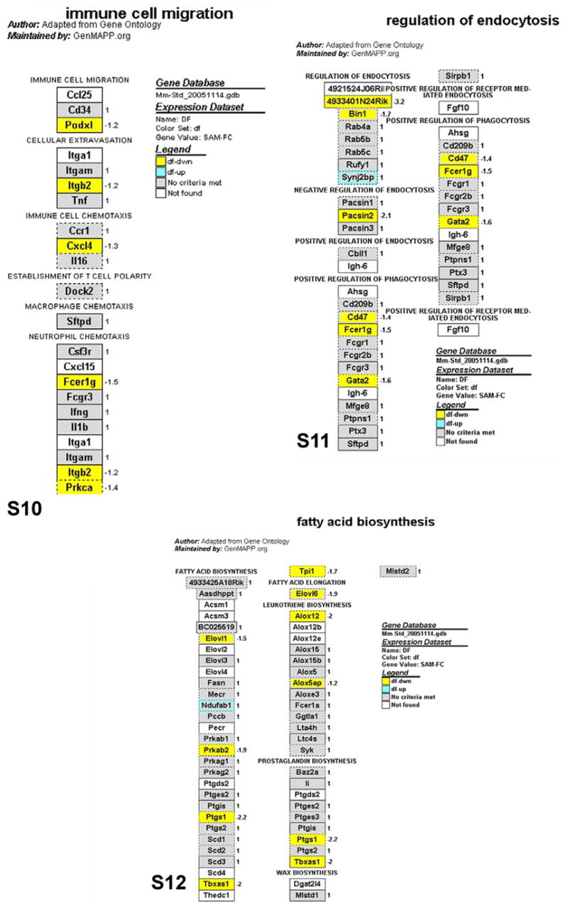 Figs. 4–6