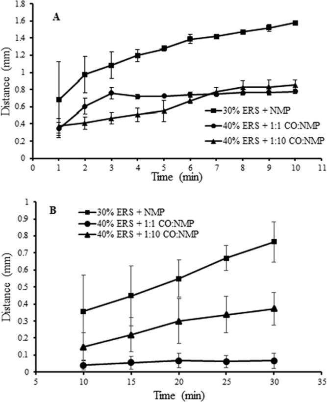 Fig. 6