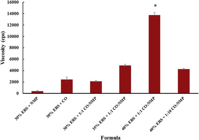 Fig. 1