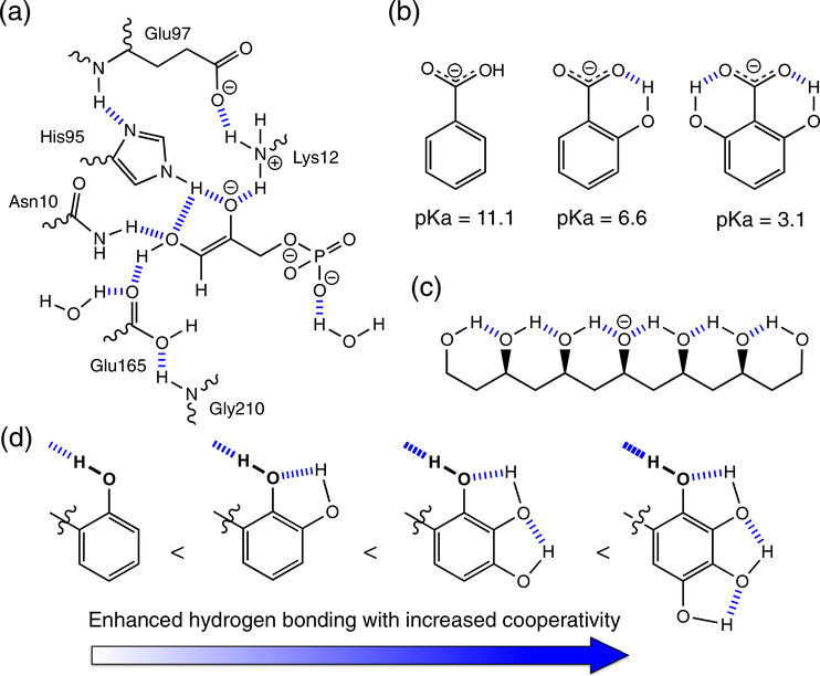 FIGURE 14