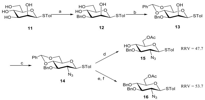 Scheme 2